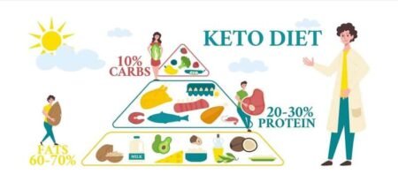 Keto Diet