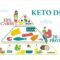 Keto Diet: What Happens to Your Body Years Later?