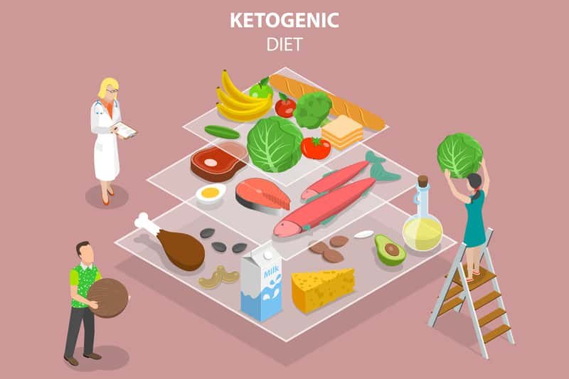 keto diet