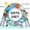 How the Keto Diet Can Regulate Blood Sugar: Proven Tips for Success